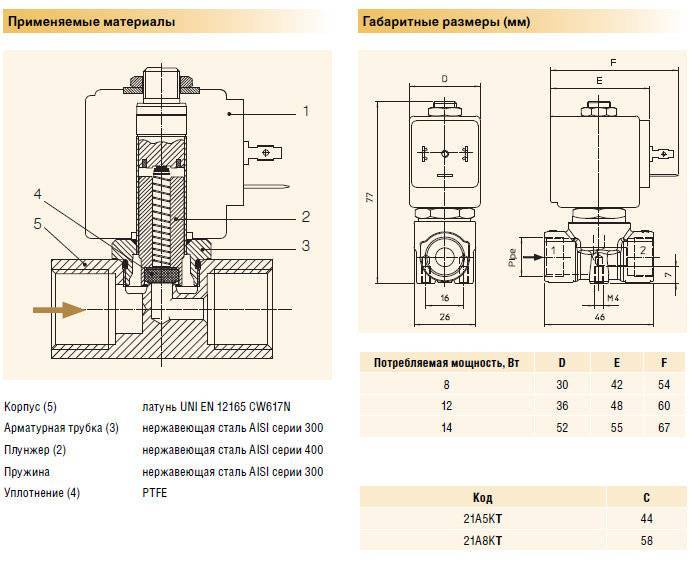 Соленоидный электромагнитный клапан: характеристика запирающих устройств – советы по ремонту