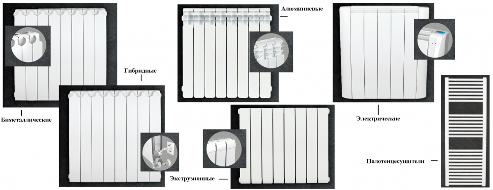 Биметаллический радиатор sira: технические характеристики и отзывы. батареи отопления :: syl.ru
