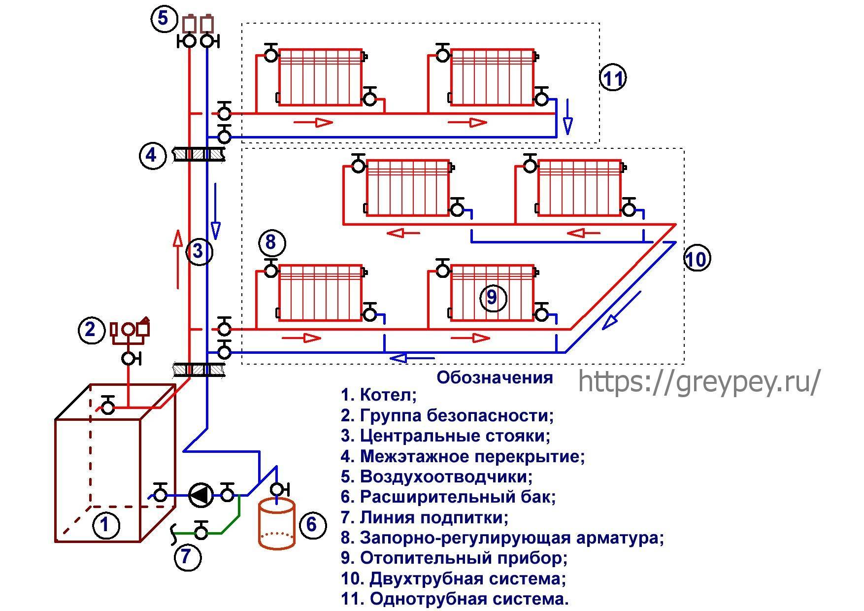 Ленинградка как система отопления частного дома