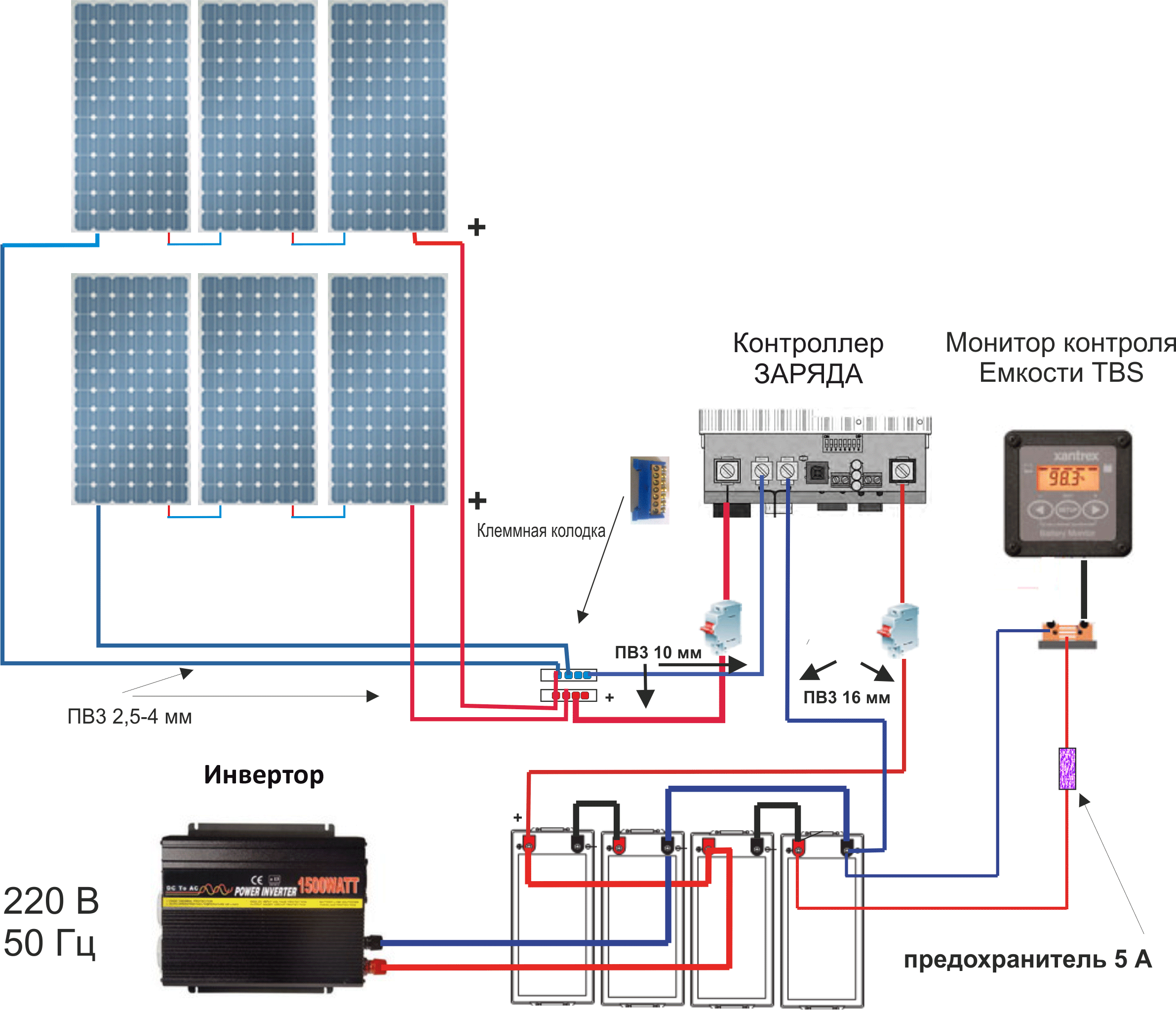 Схема подключения солнечных батарей к аккумулятору с контроллером и инвертором
