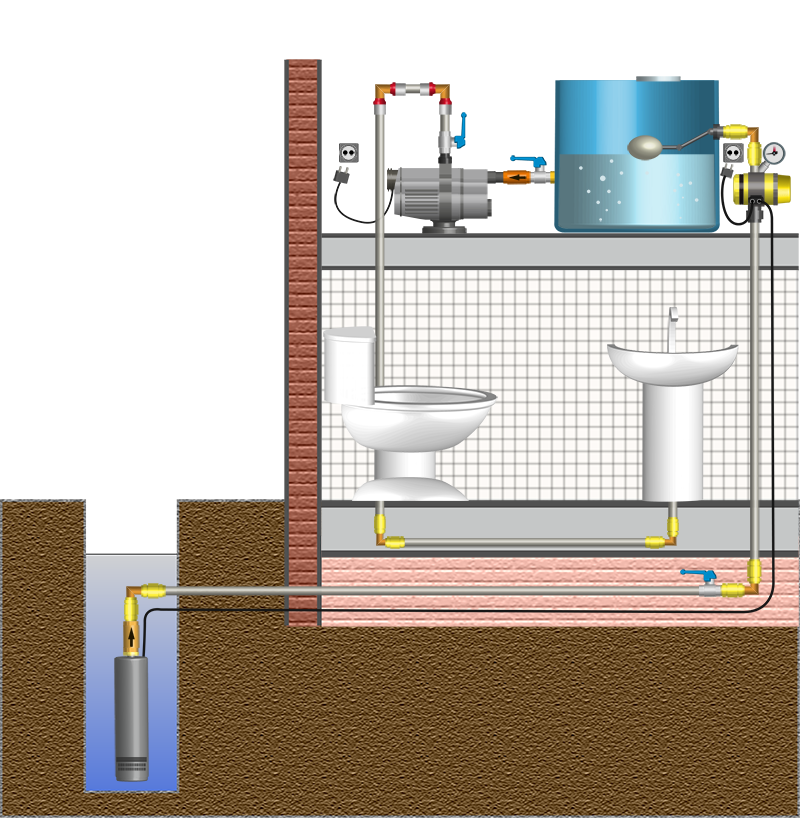 Водоснабжение в частном доме из скважины: как провести воду своими руками, схема ввода, как правильно завести, как сделать подключение