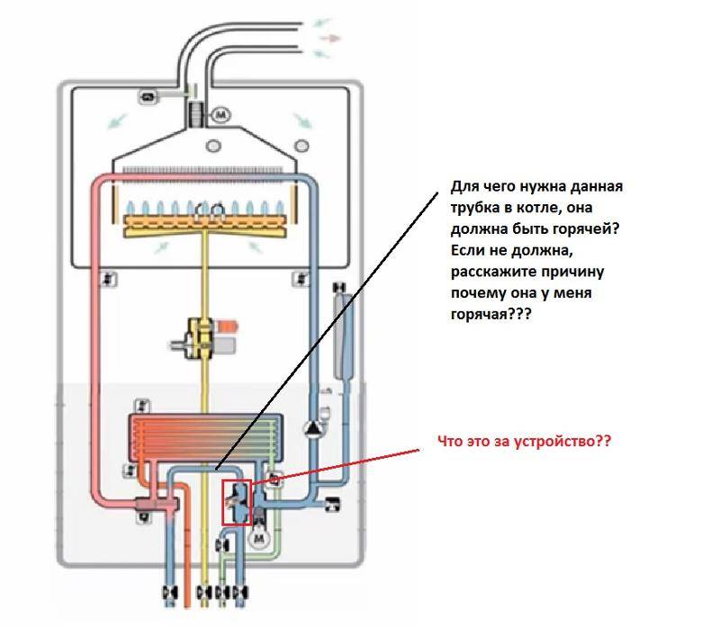 Булькает котел отопления – почему закипает вода в котле или системе отопления? почему в котле булькает вода