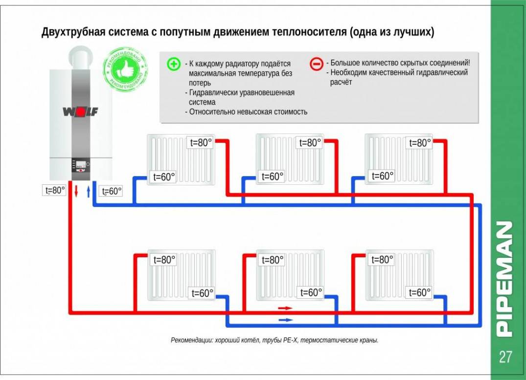 Система отопления ленинградка: разбираем подключение популярной однотрубной схемы