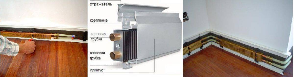 Какие бывают плинтусные радиаторы – преимущества, правила установки отопления