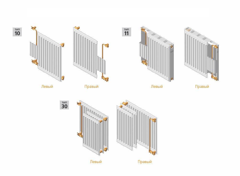 Радиаторы «прадо» - особенности конструкции и технические характеристики