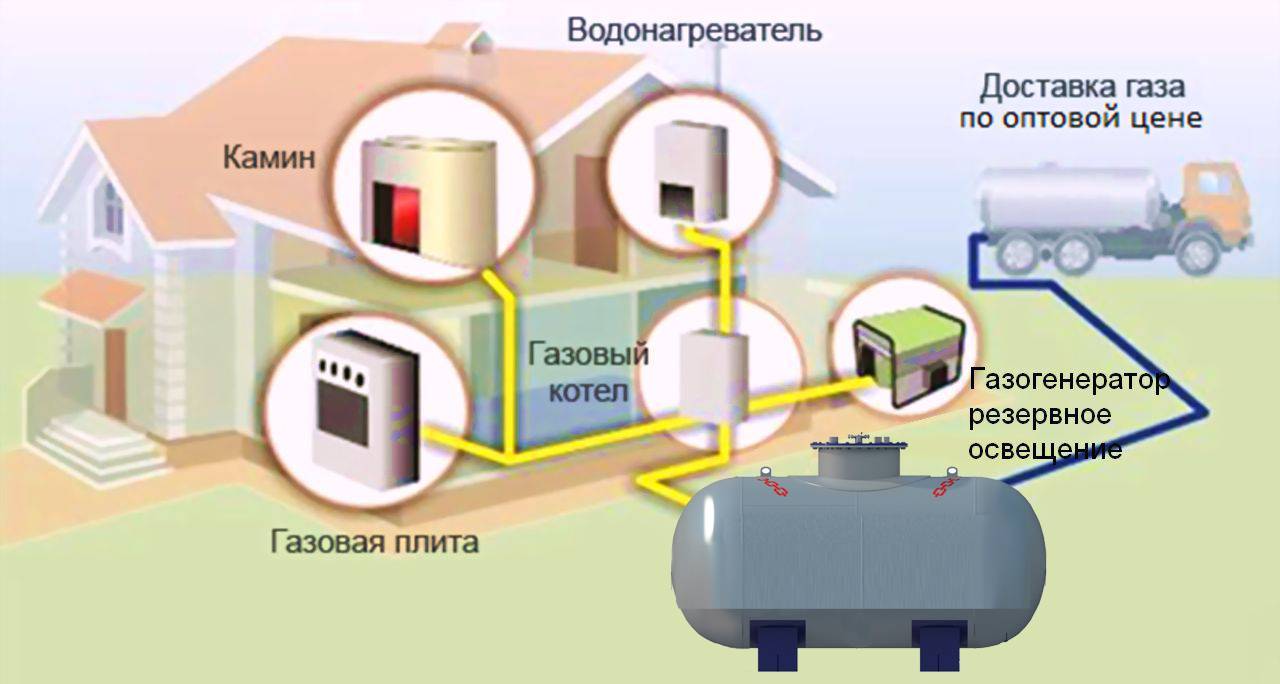 Какой газовый конвектор лучше выбрать для отопления частного дома