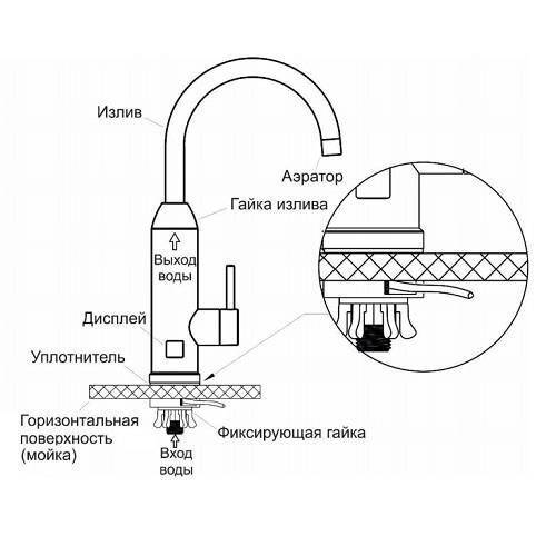 Электрический проточный водонагреватель на кран: выбор, установка, достоинства и недостатки