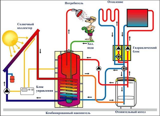 Топ-10 энергонезависимых газовых котлов для отопления частного дома: обзор моделей + правила выбора
