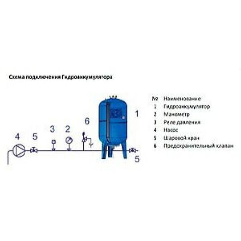 Монтаж гидроаккумулятора для систем водоснабжения схема подключения