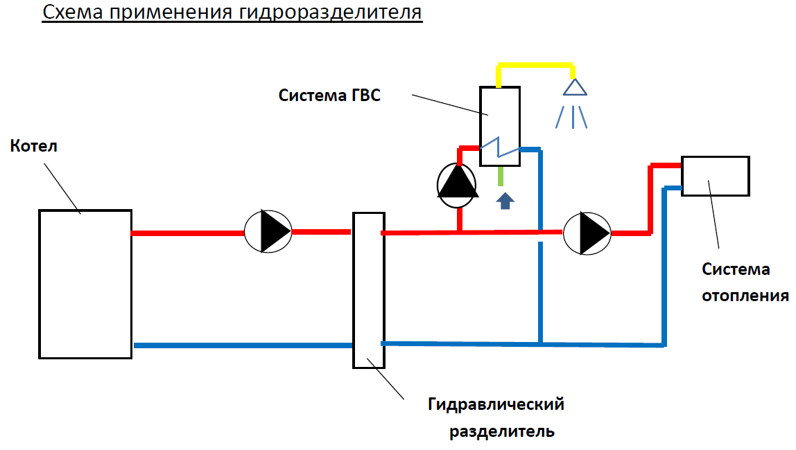 Установка гидрострелки в системе отопления схема подключения