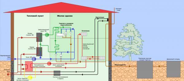 Горячее водоснабжение многоквартирного дома – правила организации, схемы сетей и температурные нормы