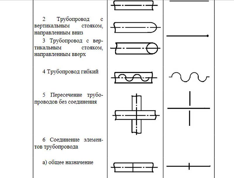 Вертикальный стояк. Как обозначается муфта на схеме трубопровода. Трубопровод с электрообогревом схема. Обозначение теплоизоляции трубопроводов на чертежах. Обозначение теплоизоляции на схеме трубопровода.