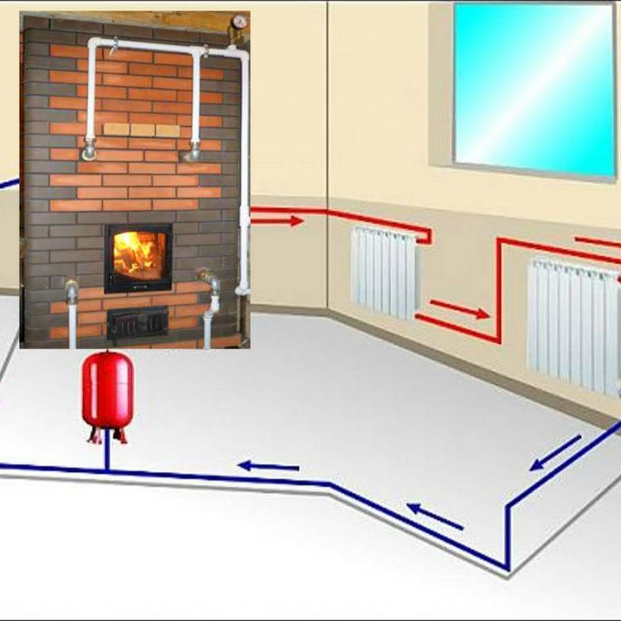 Печное отопление в частном доме - выбираем лучшую схему