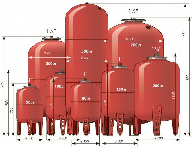 Расчет расширительного бака системы отопления - система отопления