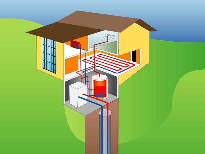 Что такое геотермальное отопление частного загородного дома: принцип работы