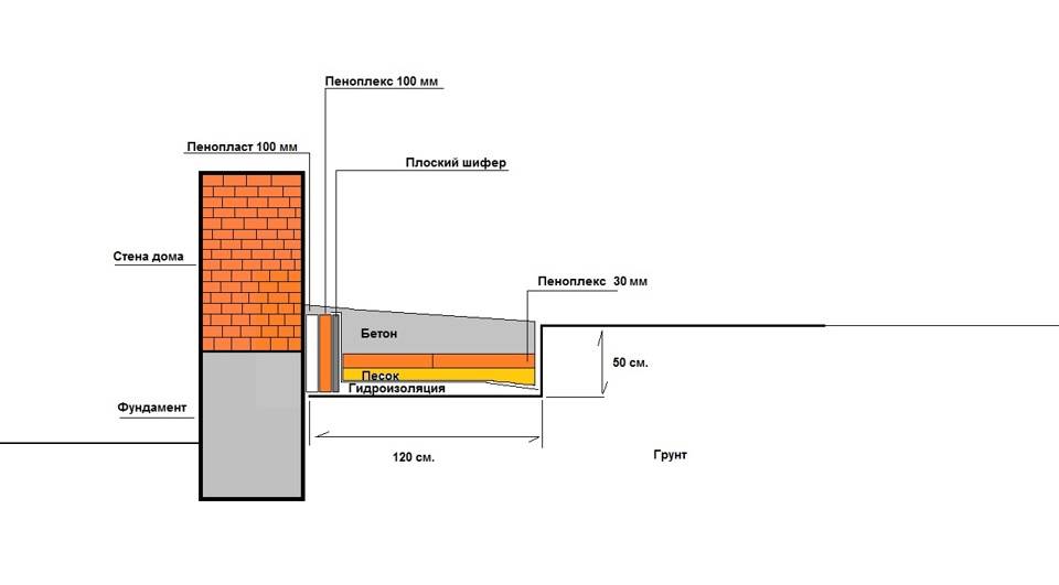 Утепление фундамента дома снаружи: лучший способ уберечь основу здания – советы по ремонту