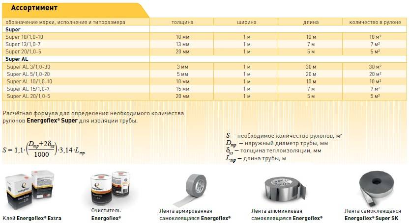 Виды, применение и таблица размеров утеплителя для труб энергофлекс. энергофлекс (energoflex) утеплитель для труб: характеристики