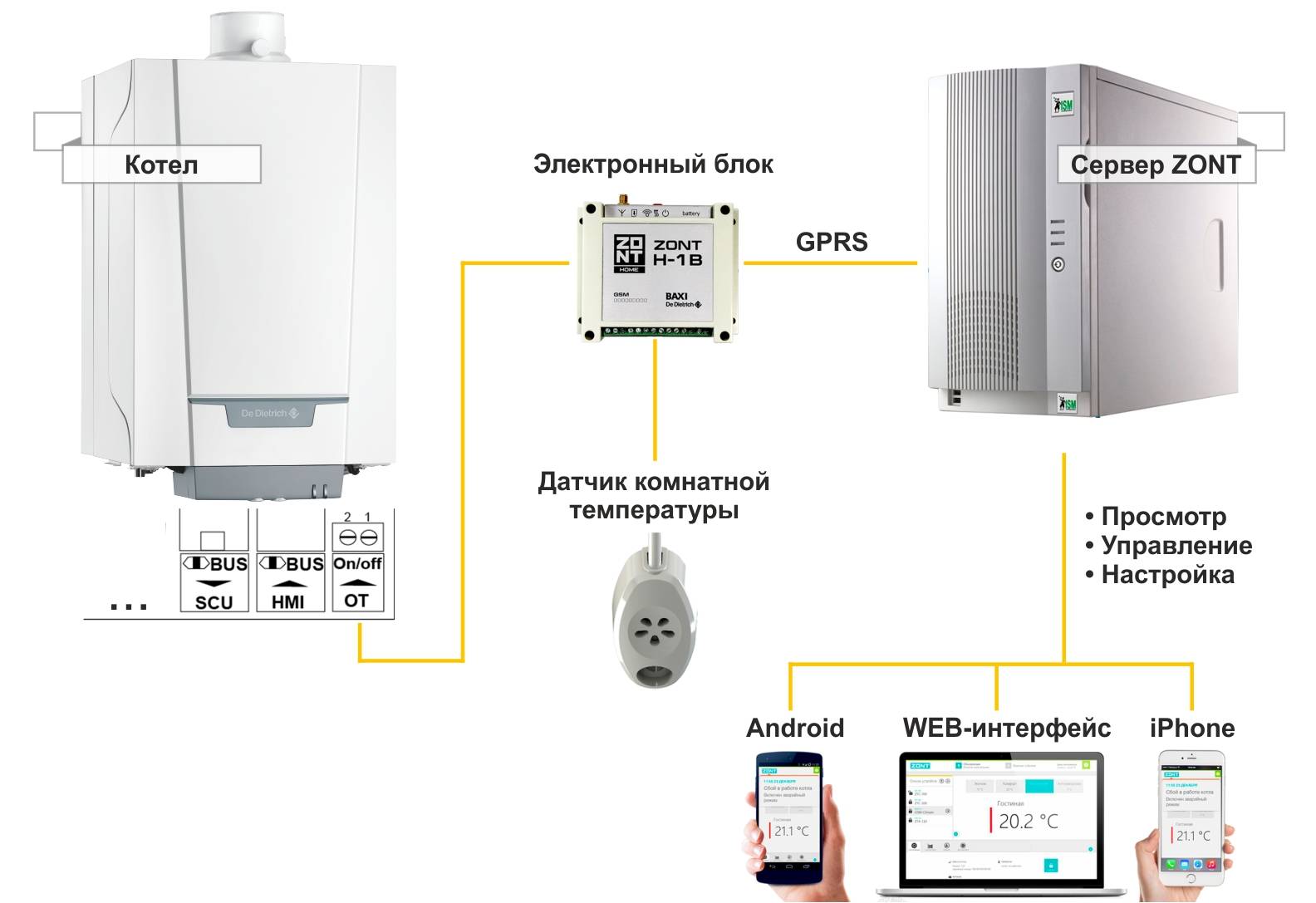 Управление котлом через телефон с помощью gsm-модуля: принцип и особенности -