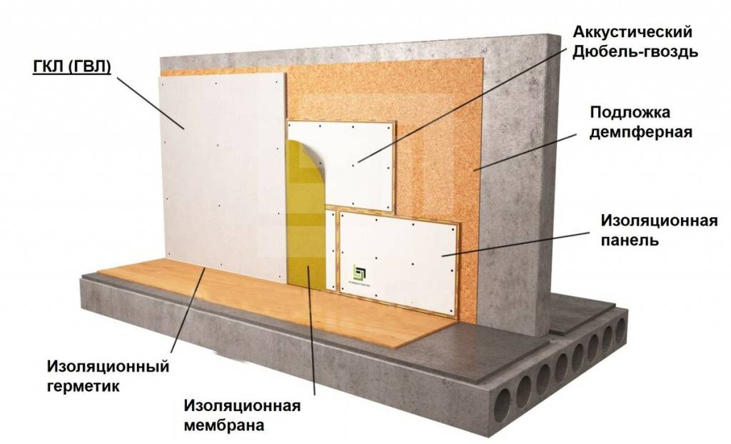 Акустическая минвата: какая лучше, можно ли использовать как утеплитель для стен