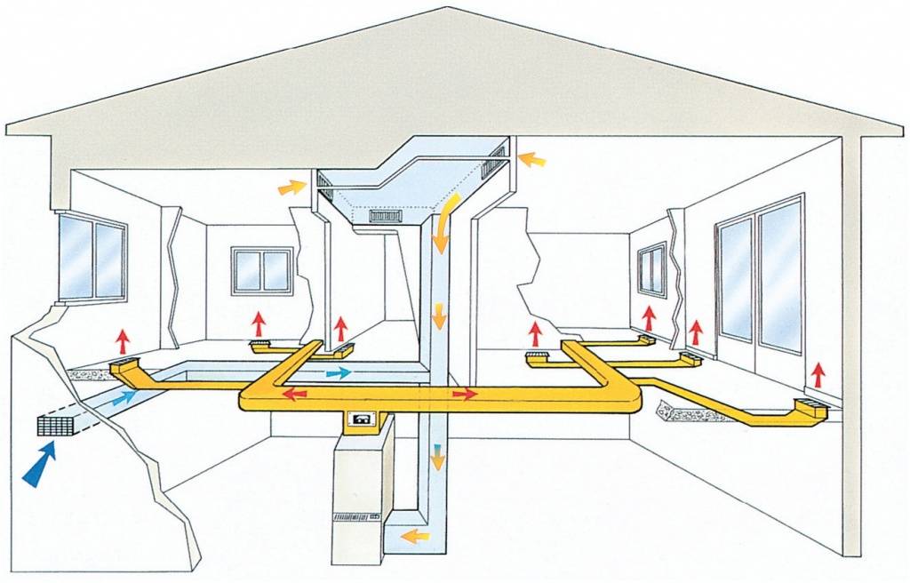 Воздушное отопление частного дома своими руками: делаем расчёт воздуховодов