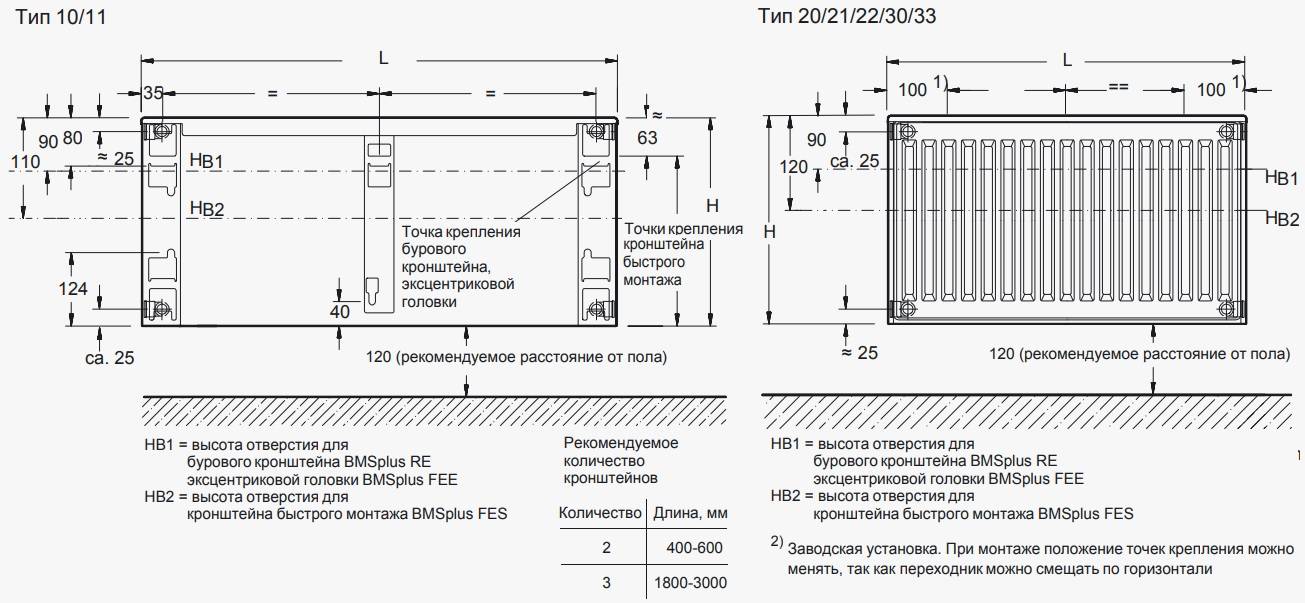 Установка радиаторов отопления., калькулятор онлайн, конвертер