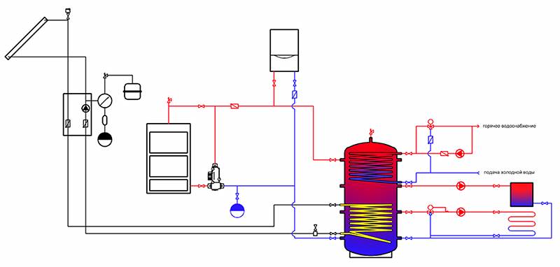 Теплоаккумулятор для котлов отопления зачем нужен, расчёт и подключение