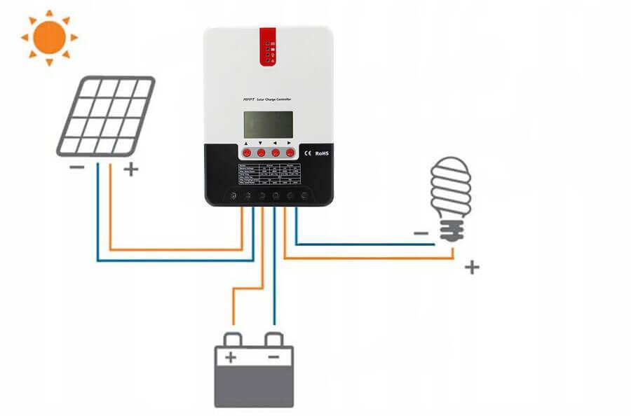 Контроллер солнечной панели - схема подключения своими руками мррт, шим