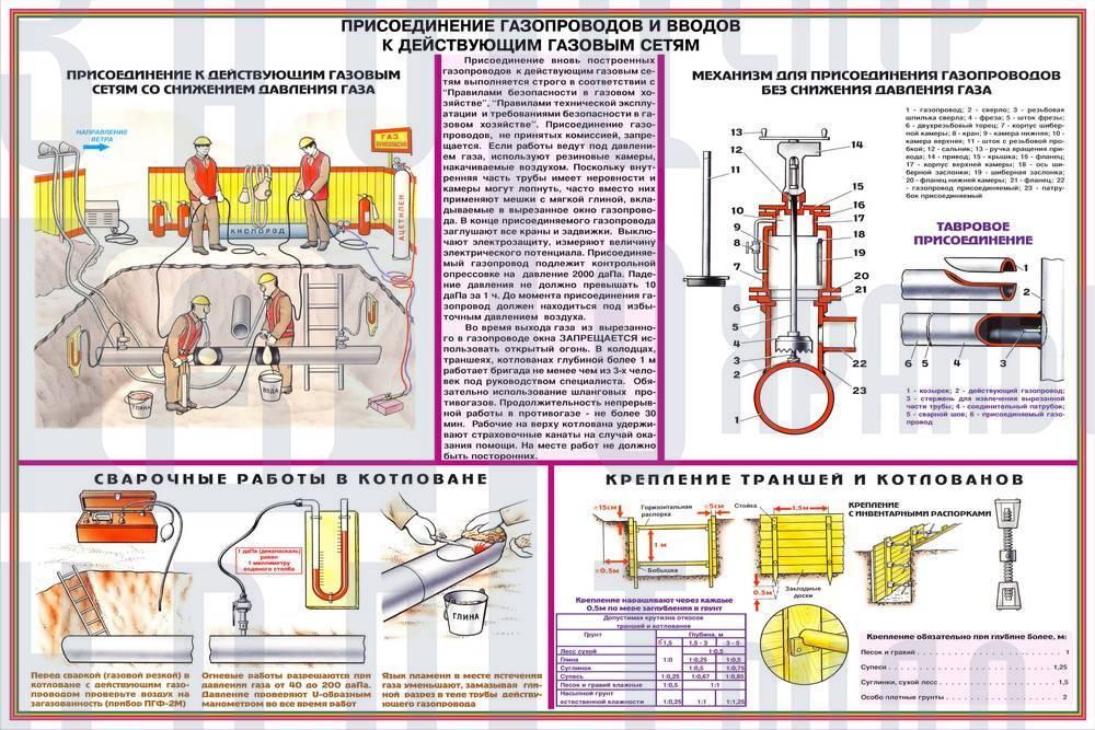 Инструкция по эксплуатации газового котла в частном доме