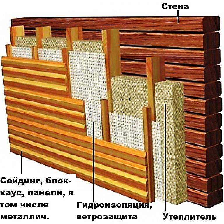 Утепление деревянного дома – пошаговая инструкция, как утеплить снаружи и внутри. обзор лучших материалов для утепления!