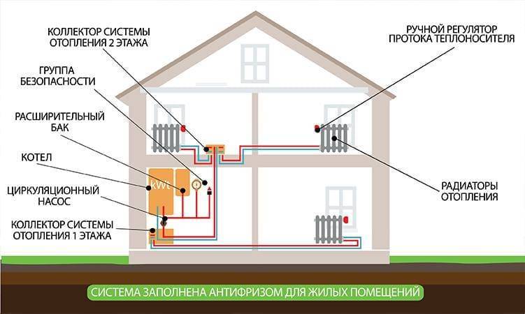 Инверторная система отопления в доме — опыт использования и расходы электричества