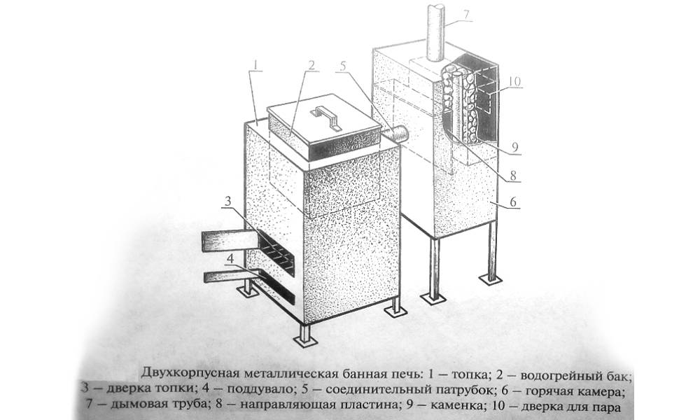 Чертеж печки для гаража на дровах из металла