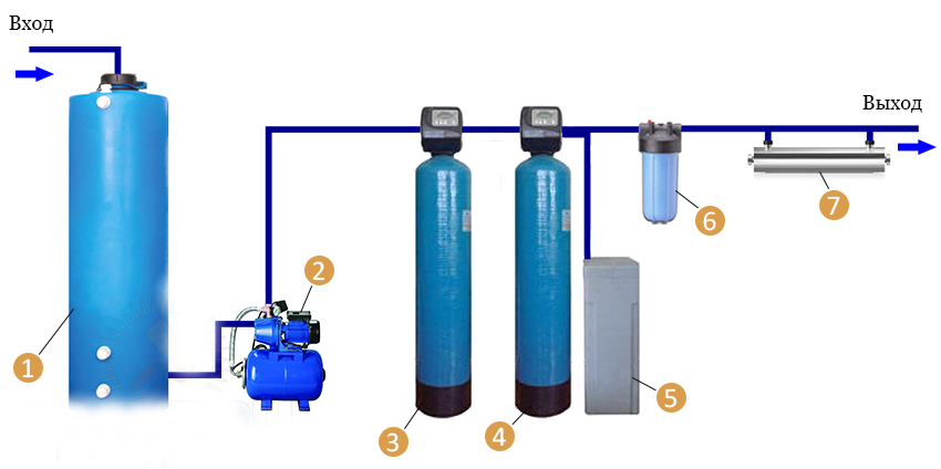 Самостоятельное изготовление скважинного фильтра: типы конструкций и пошаговые интструкции
