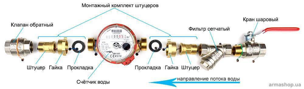 Схема подключения счетчика холодной воды в частном доме