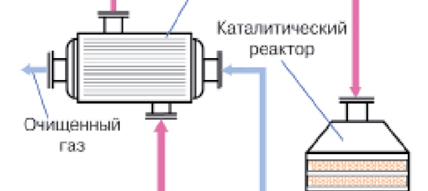 Каталитический газовый обогреватель: характеристики и обзор лучших моделей