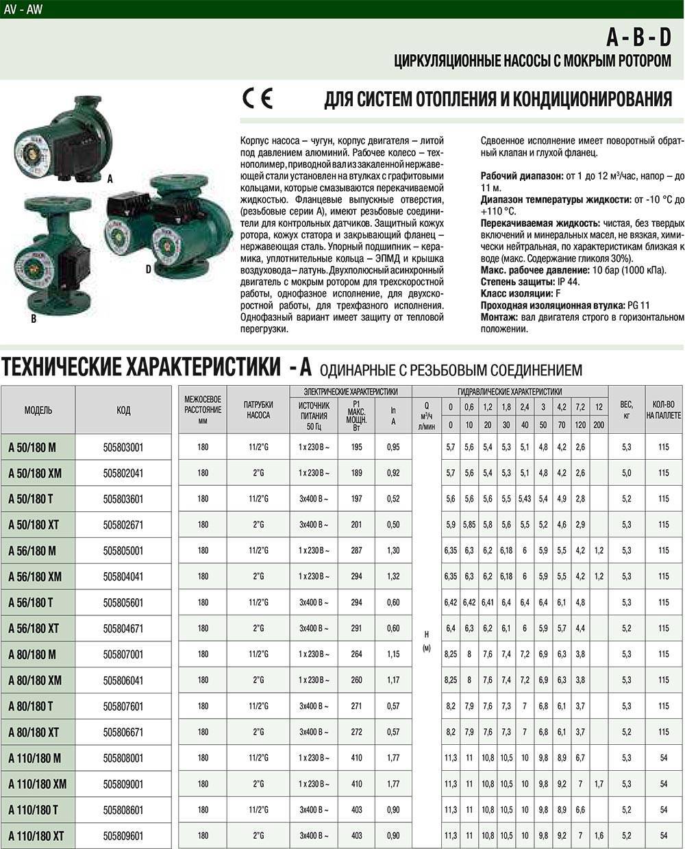 Wilo (циркуляционный насос): технические характеристики и сферы применения :: syl.ru