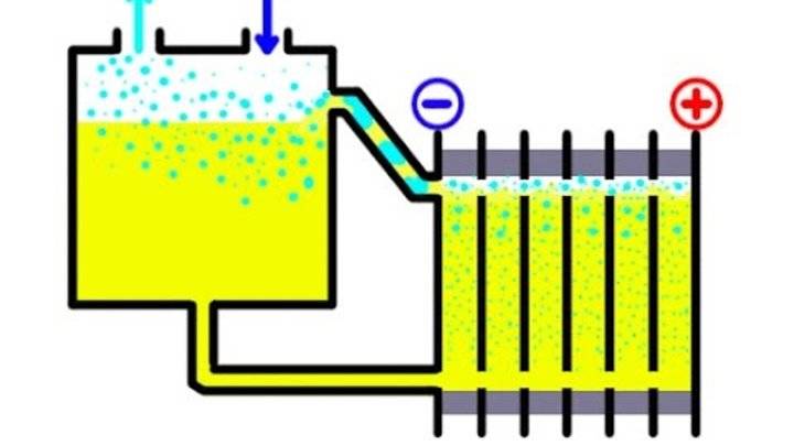 Генератор газа брауна своими руками чертежи. как собрать водородный генератор своими руками. видео: как правильно обустроить водородное отопление