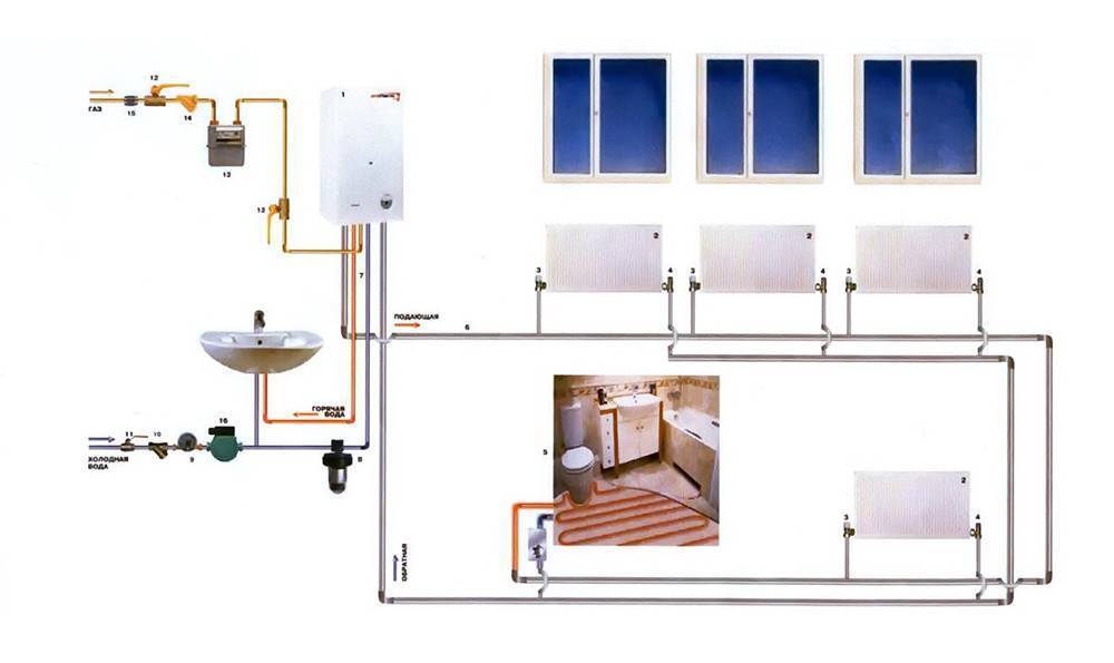 Газовое отопление в квартире: как сделать индивидуальный контур в многоквартирном доме