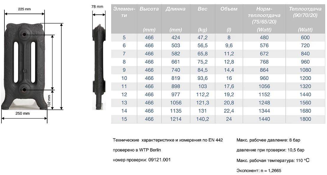Вес секции чугунного радиатора мс 140 - всё об отоплении