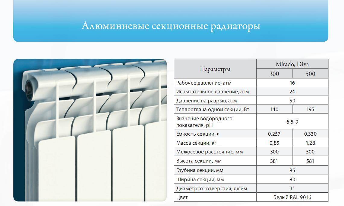 Расчёт количества секций радиатора отопления: рекомендации по подготовке данных для подсчета, формулы и калькулятор