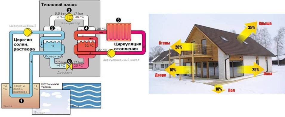 Тепловой насос для отопления дома: принцип работы, различные виды устройств, особенности их действия