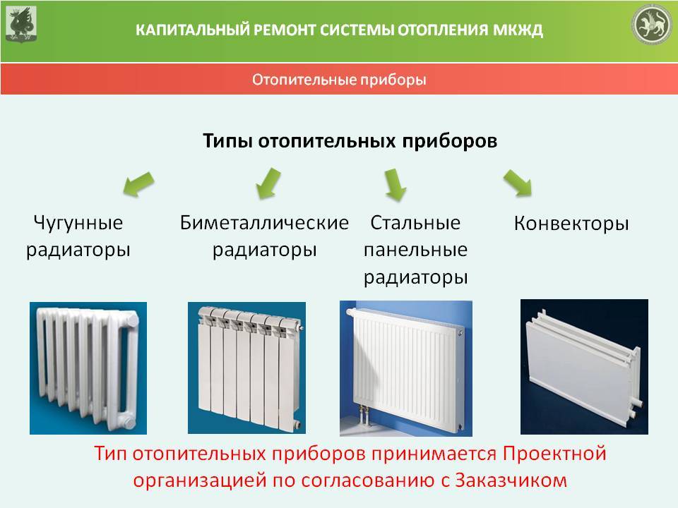 Радиаторы отопления - какие батареи лучше для квартиры и частного дома