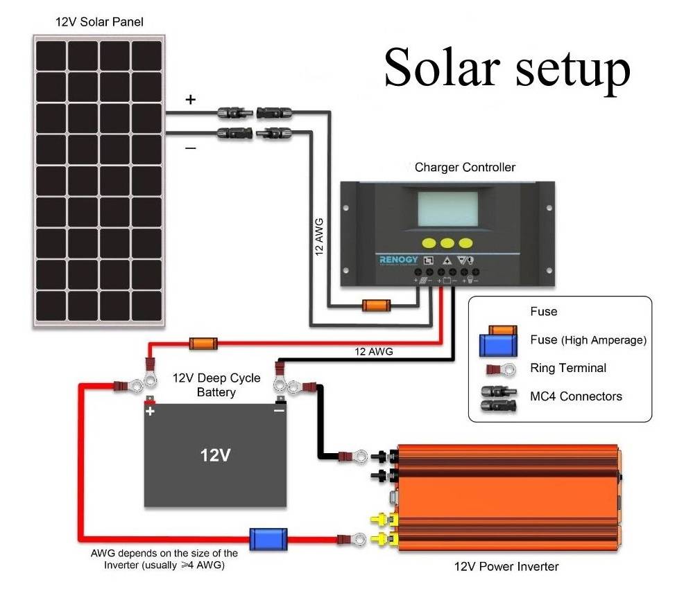 Схема включения контроллера заряда солнечной батареи