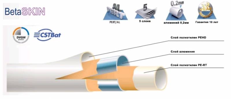 Металлопластиковые трубы — сортамент и технические характеристики
