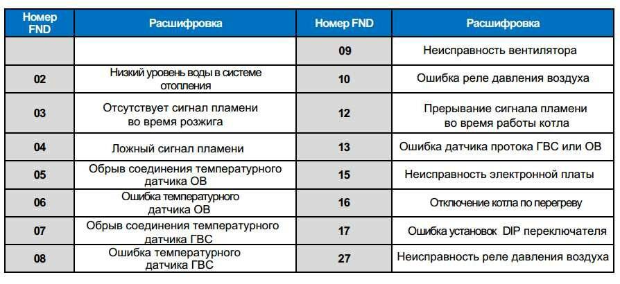 Плана 15 ошибка