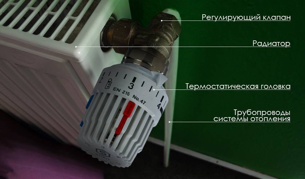 Терморегулятор для радиатора отопления - выбор, установка на батарею
