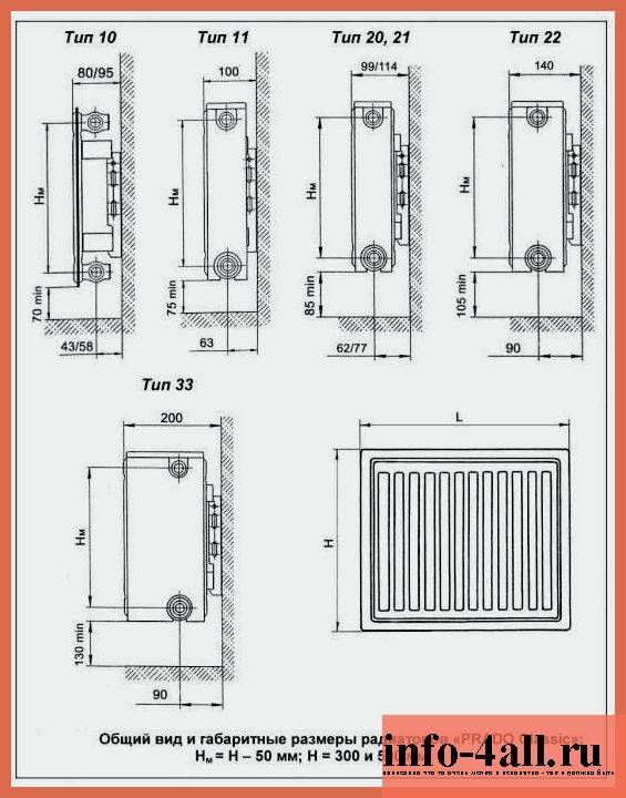 Радиаторы прадо для отопления: технические характеристики и эксплуатация
