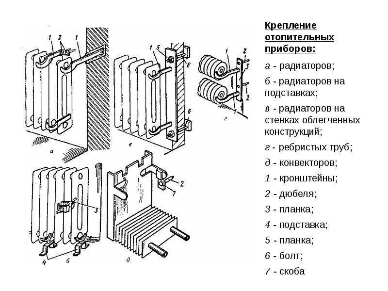 ✅ как правильно разметить крепление для радиаторов отопления - tksilver.ru