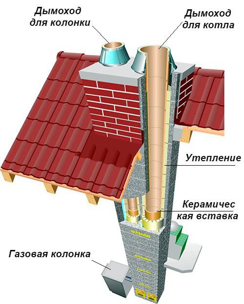 Керамические дымоходы российского производства