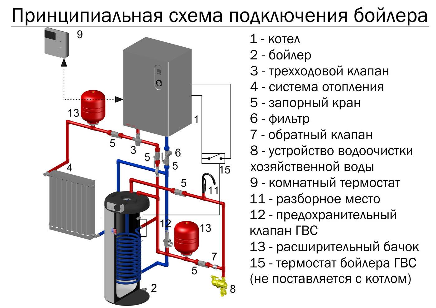 Особенности электрического котла для отопления дома 220 в: топ-7 моделей с описанием технических характеристик и на что обратить внимание при выборе