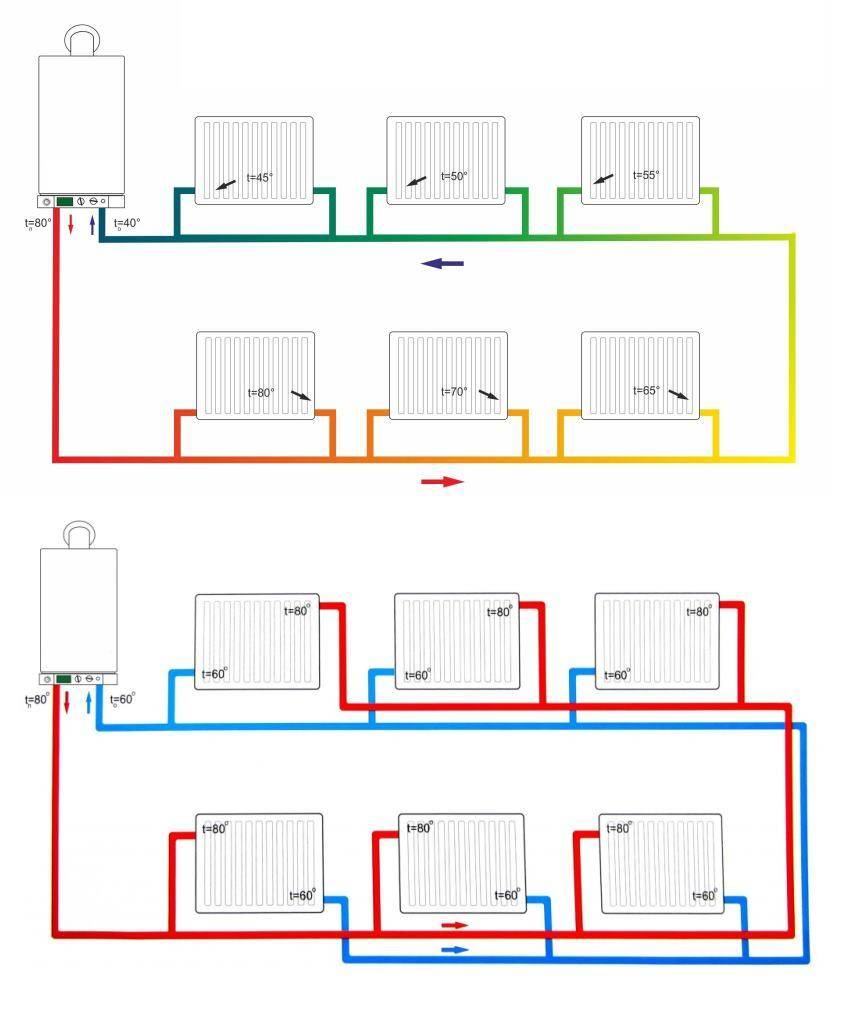 Подключение радиаторов отопления при однотрубной системе: схема, как правильно подключить батареи, правильный монтаж конструкции